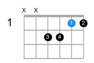 C6sus4/E Chord